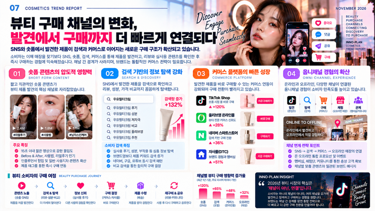 [크기변환]뷰티 구매 채널의 연결 혁신7